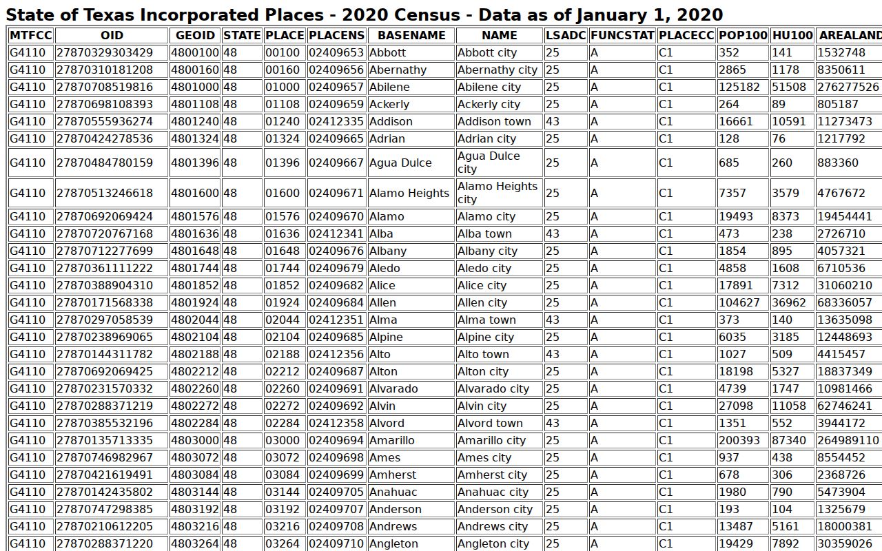 Big Lake warrant records context alongside the 2020 Census place entry